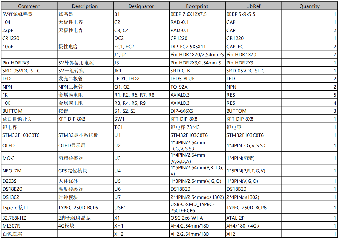 用于酒驾预防的汽车智能启停系统的设计