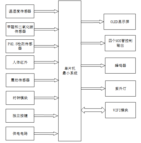 多功能车载摆件系统设计