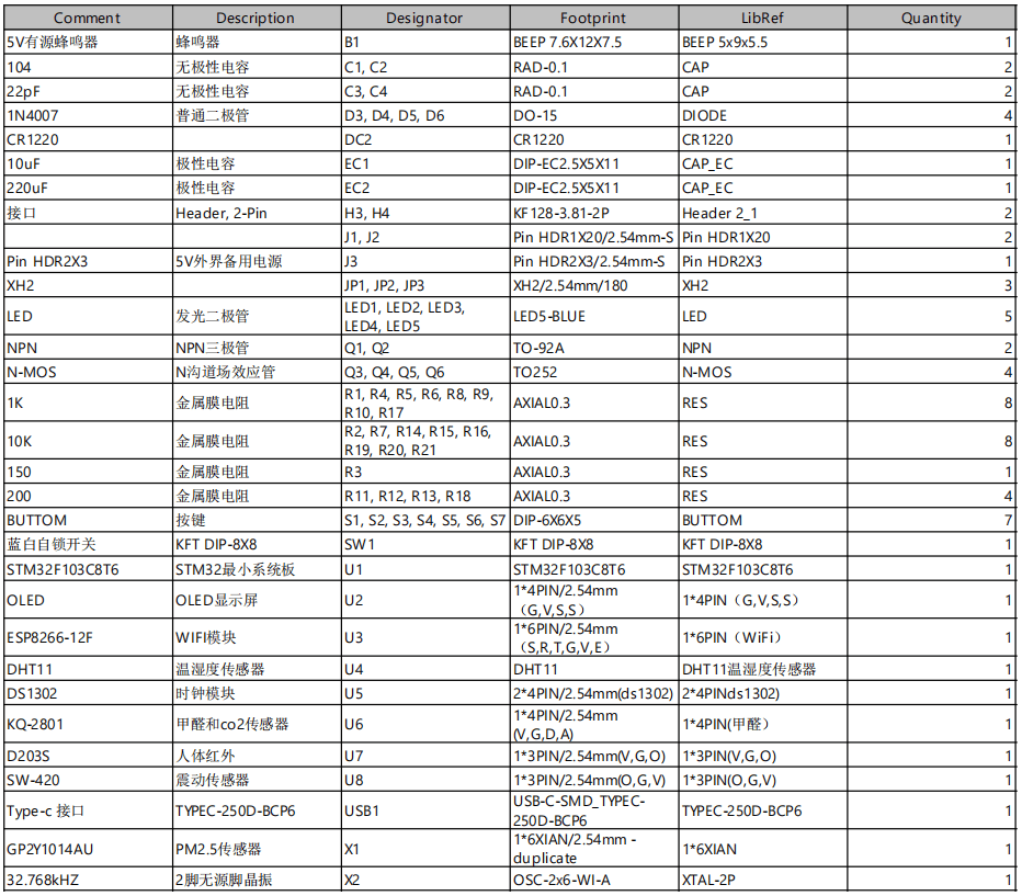 多功能车载摆件系统设计