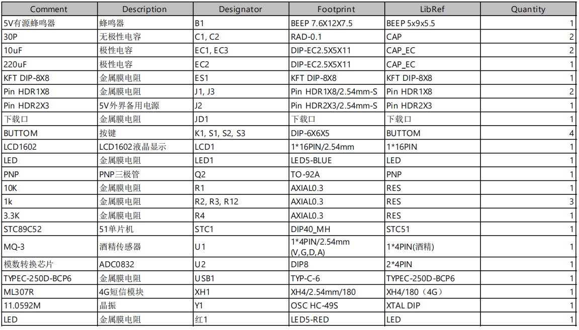 基于单片机的酒驾报警装置
