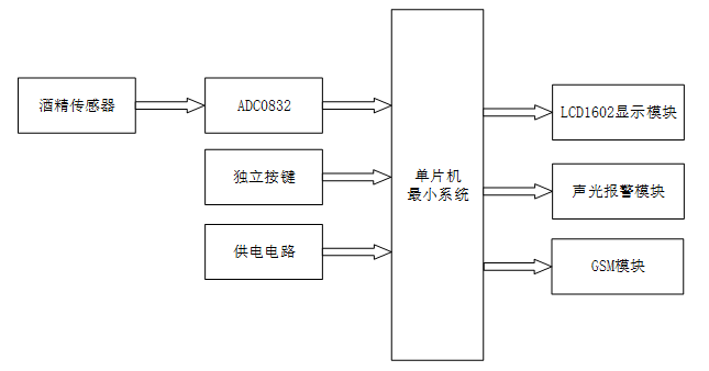 基于单片机的酒驾报警装置