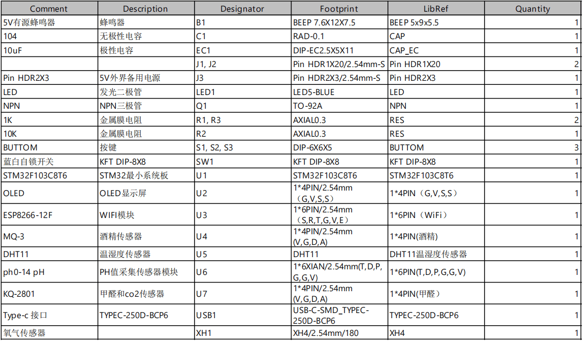 基于物联网的农家米酒酿造环境监测