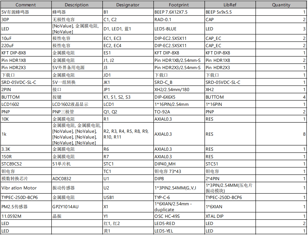 基于单片机的建筑工地扬尘噪音检测