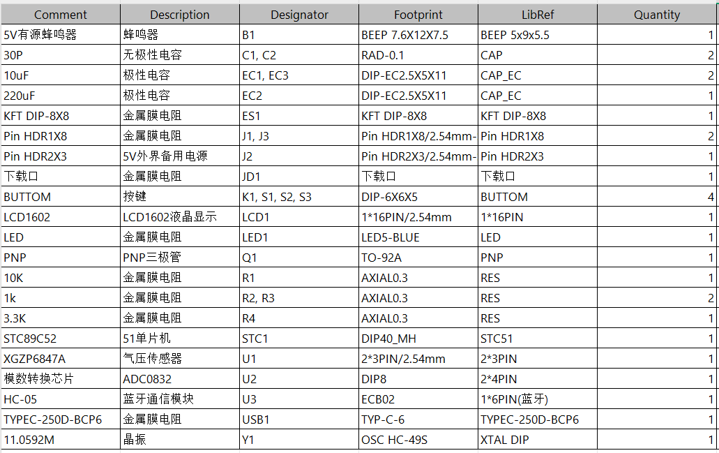 基于单片机的密闭容器压力检测系统设计