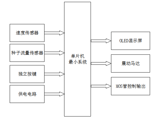 基于单片机的播种机排种震动控制系统设计