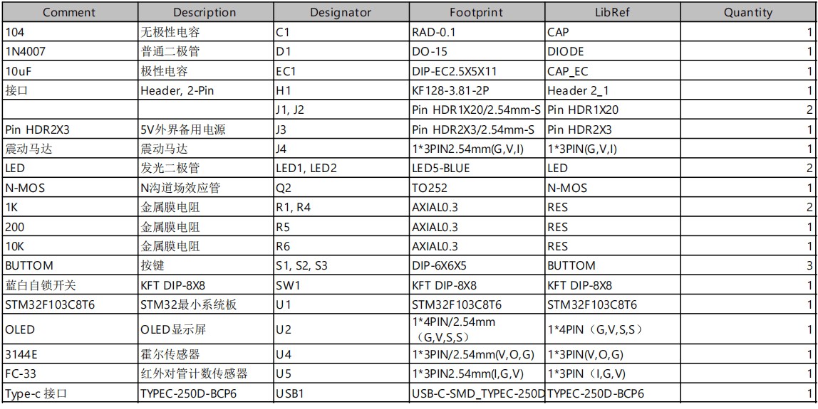 基于单片机的播种机排种震动控制系统设计