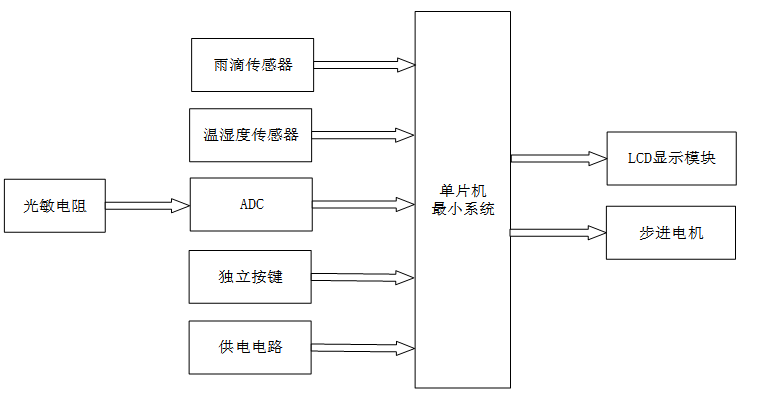 基于51单片机的自动晾衣架