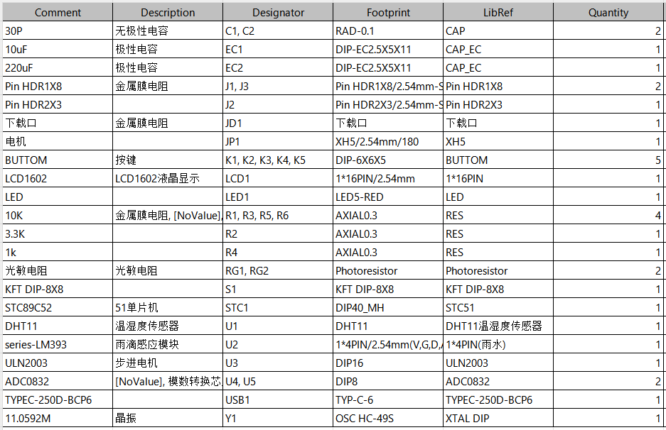 基于51单片机的自动晾衣架
