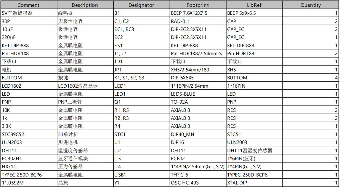 基于51单片机的自动中药柜