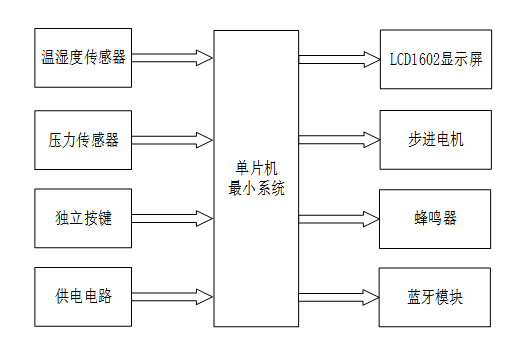 基于51单片机的自动中药柜