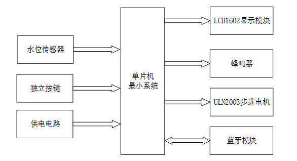 基于单片机智能输液监控系统设计