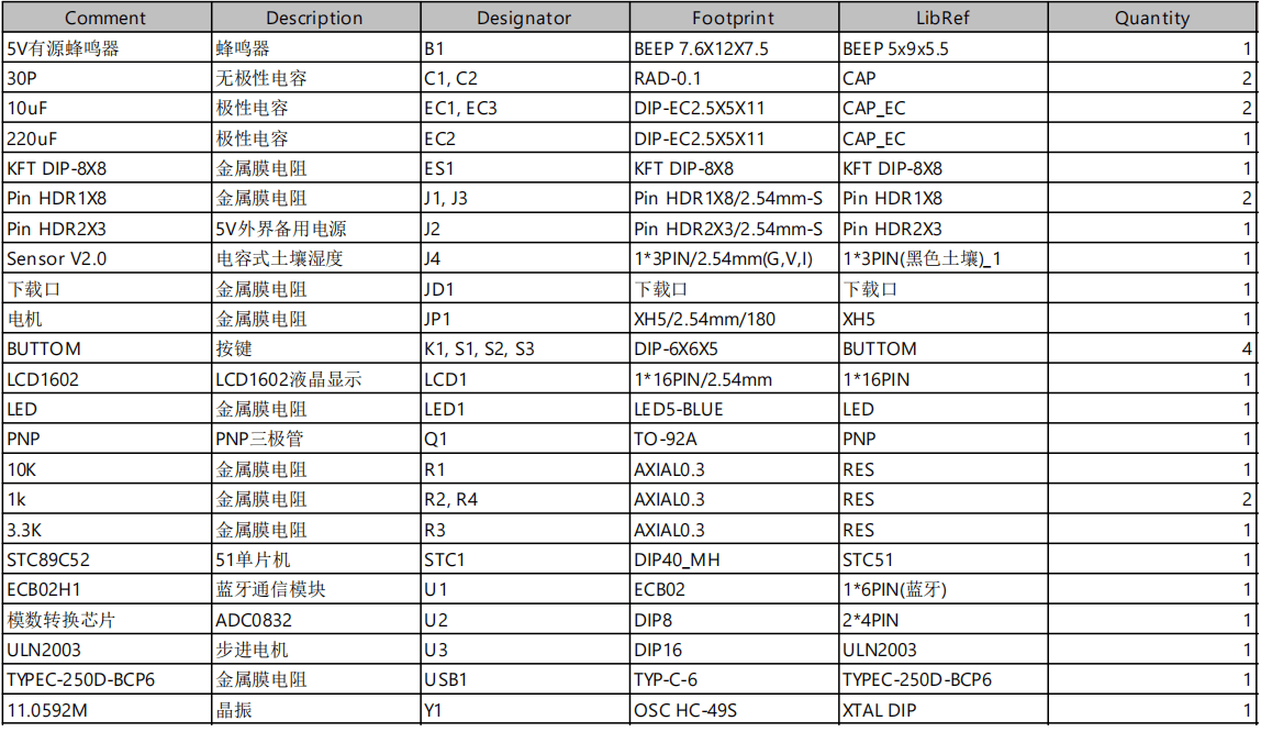 基于单片机智能输液监控系统设计