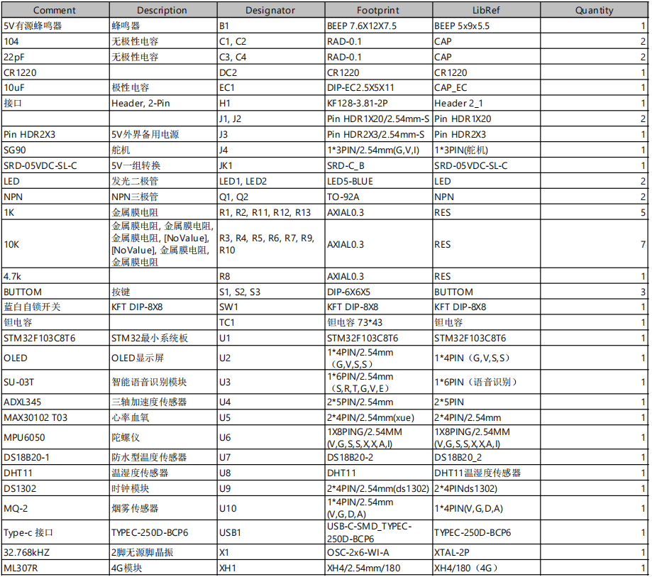 基于STM32单片机的智能家居养老系统