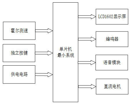 货运汽车超速检测与报警系统设计