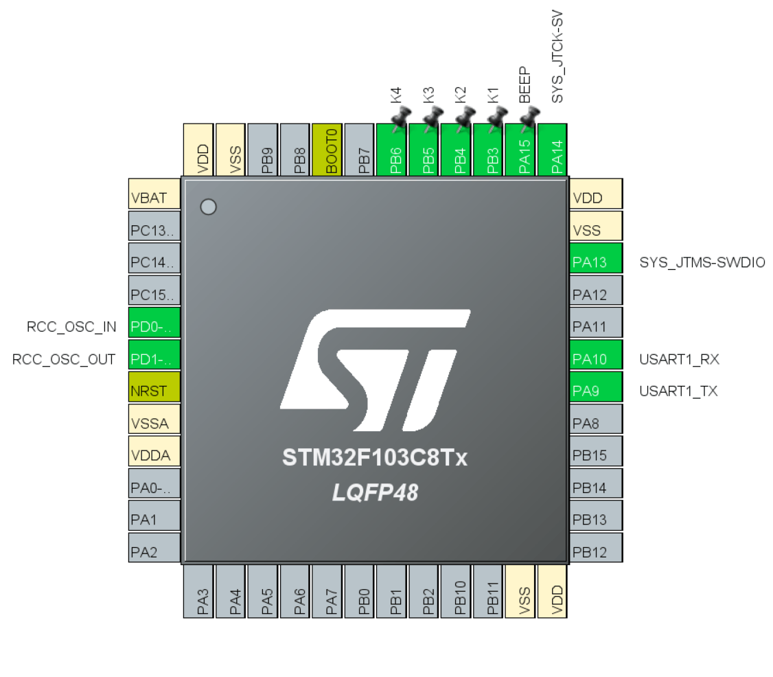 【STM32】程序框架视频讲解全网最详细