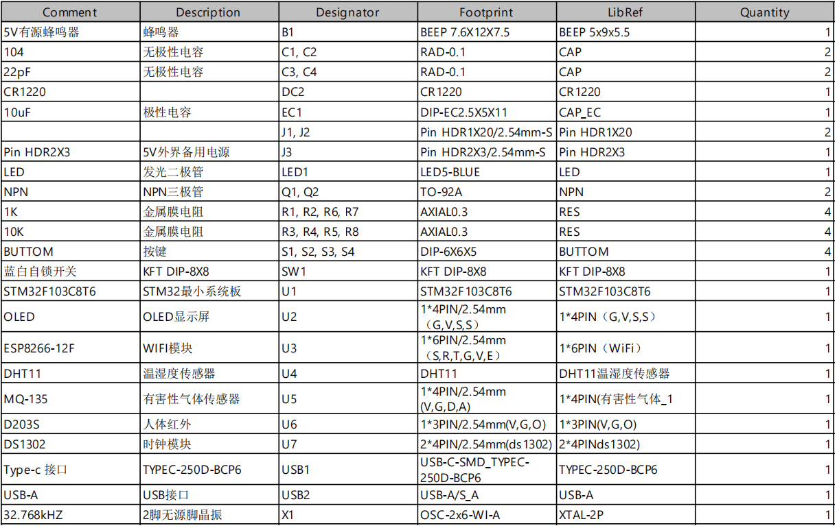 基于无线通信的智能家居系统设计