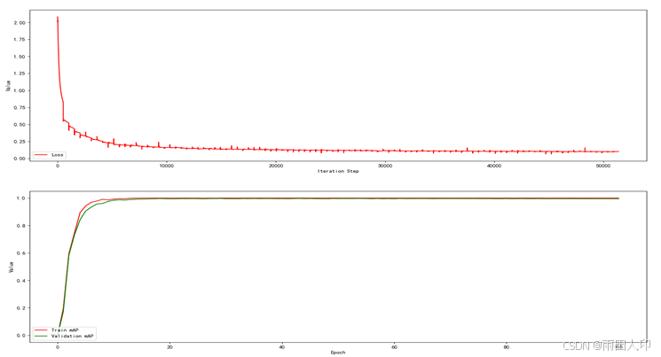 【K230】如何本地训练智能识别模型K230本地训练AI Cube工具使用