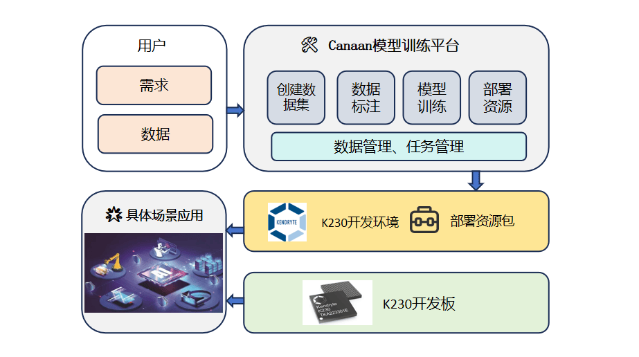 【K230】K230🚀云训练平台使用指南