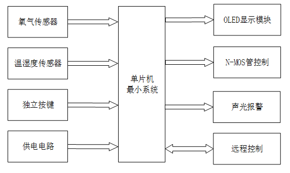 井下安全作业监控系统设计