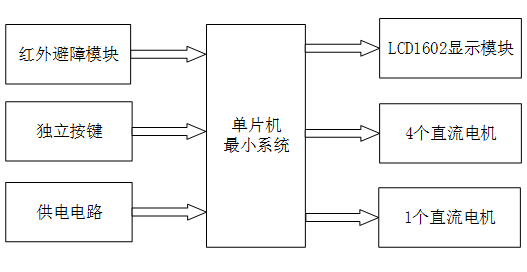 智能扫地机器人