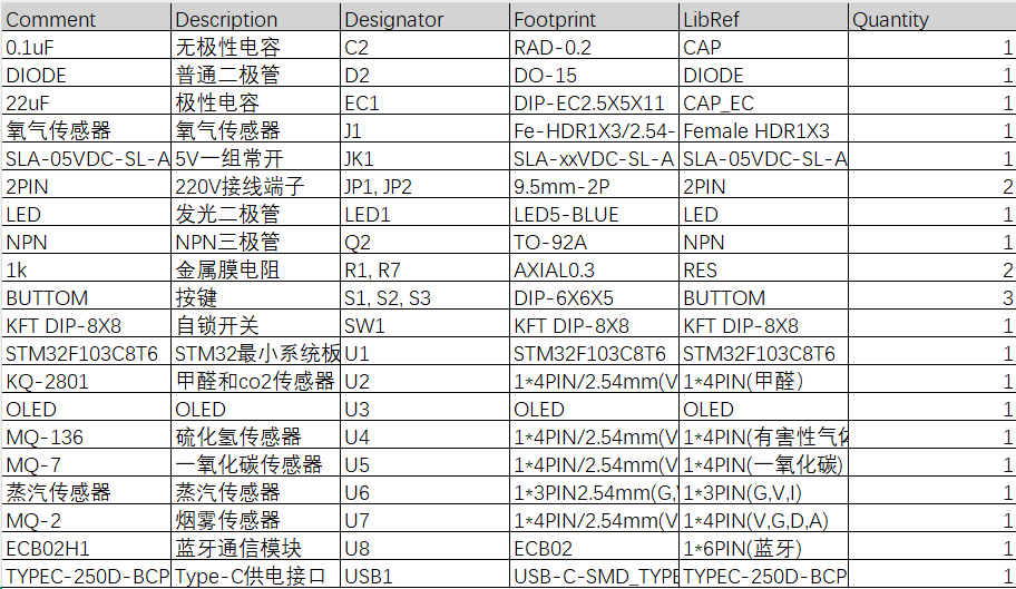 变电站室内气体智能监测与自动通风系统研究