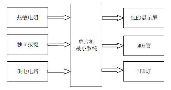 基于单片机的水温调节系统设计