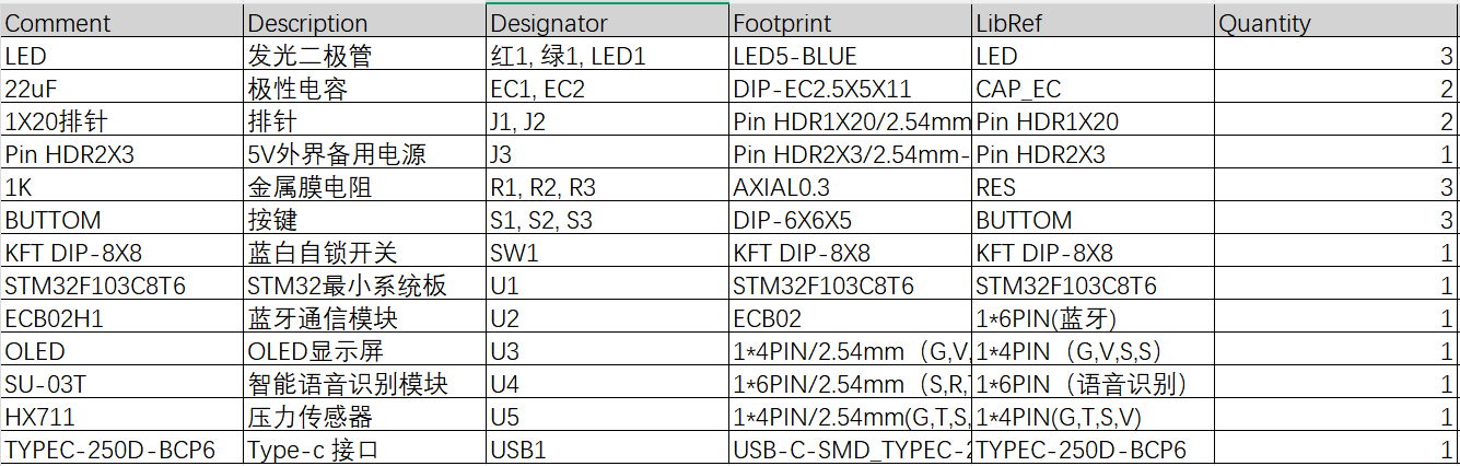 基于 STM32 的智能数字电子秤的设计与实现