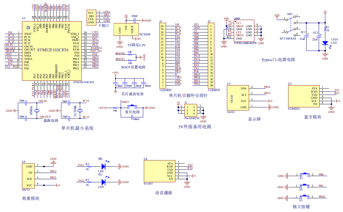 基于 STM32 的智能数字电子秤的设计与实现