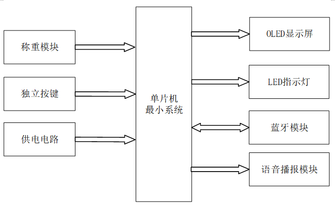 基于 STM32 的智能数字电子秤的设计与实现
