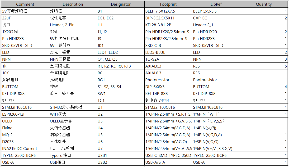 基于STM32的汽车充电桩环境监测系统设计