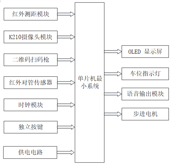 基于单片机的停车场动态照明系统