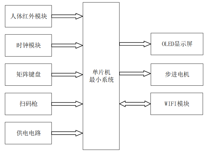 基于物联网的无人服装店消费系统