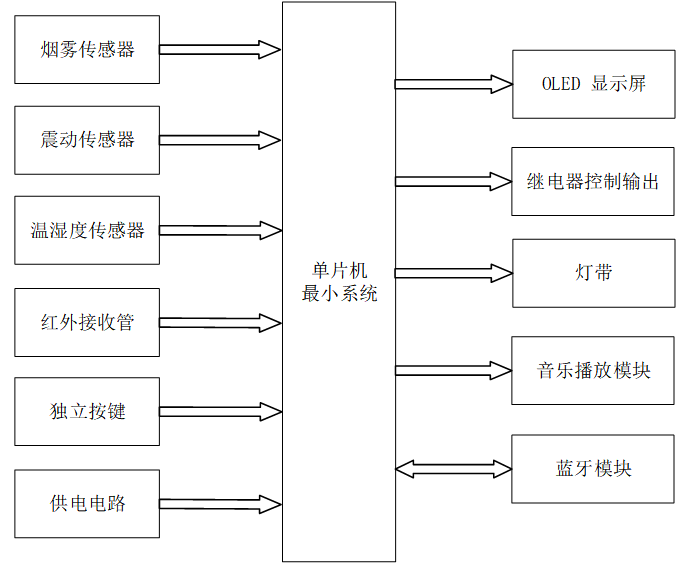 基于STM32的智能香薰灯设计