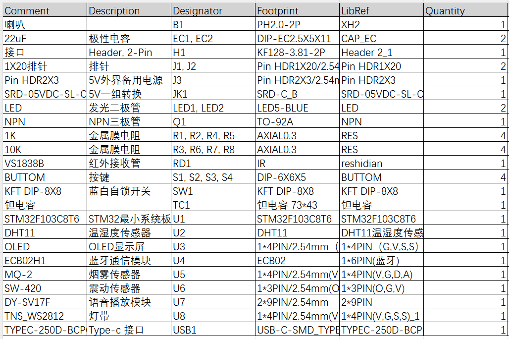 基于STM32的智能香薰灯设计