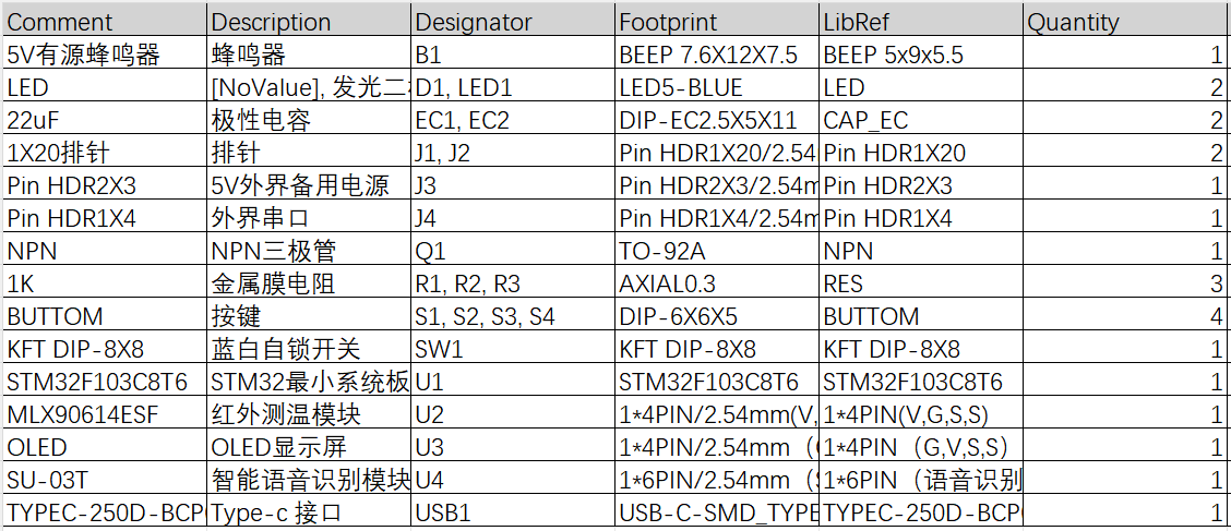 基于STM32的非接触式动物红外体温测量系统