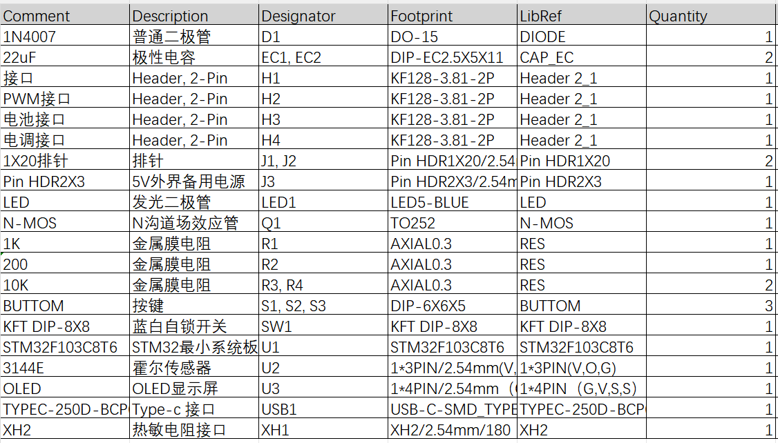 基于单片机无刷直流电机调速控制系统的设计