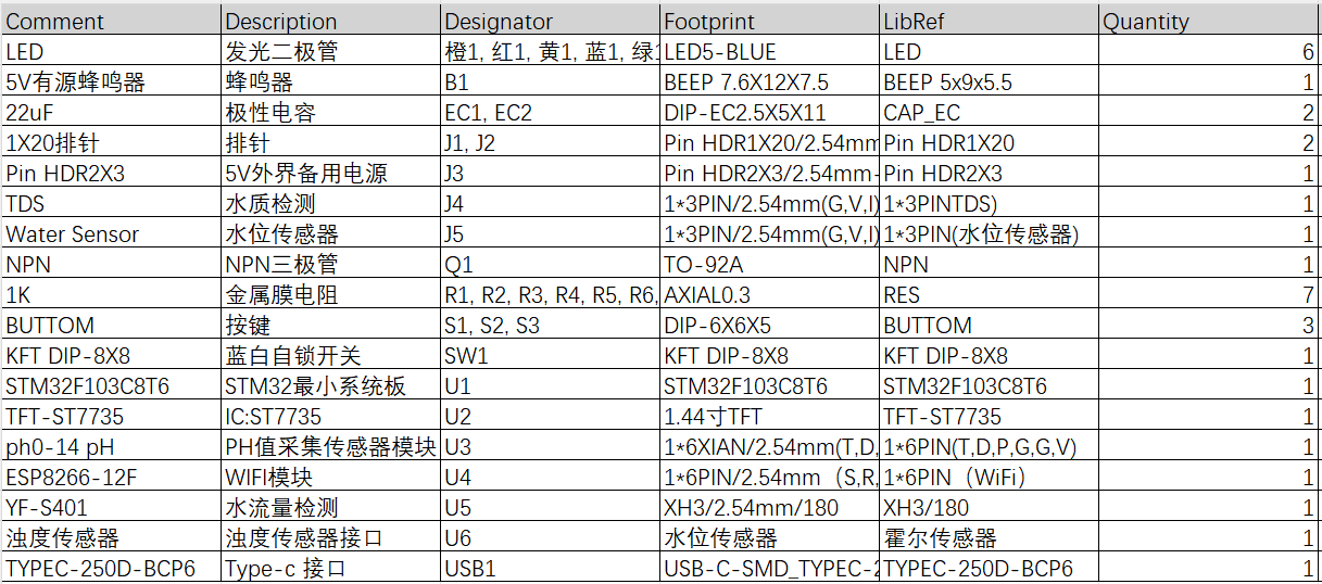 基于单片机的河道监测系统设计