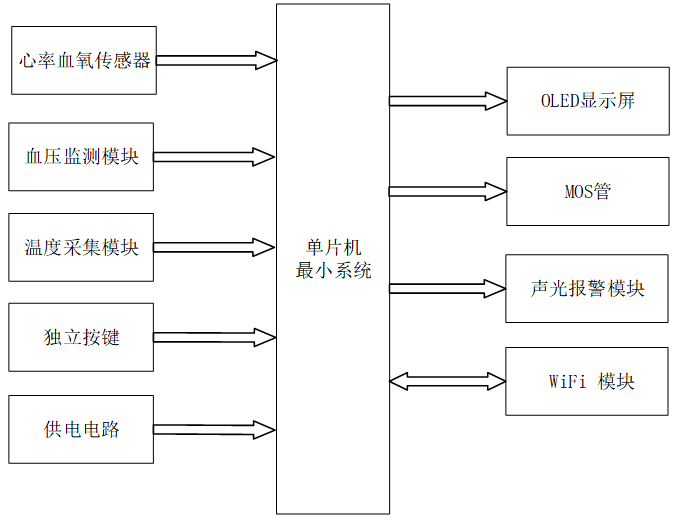 基于stm32的老年人身体健康状态智能检测与预警系统设计