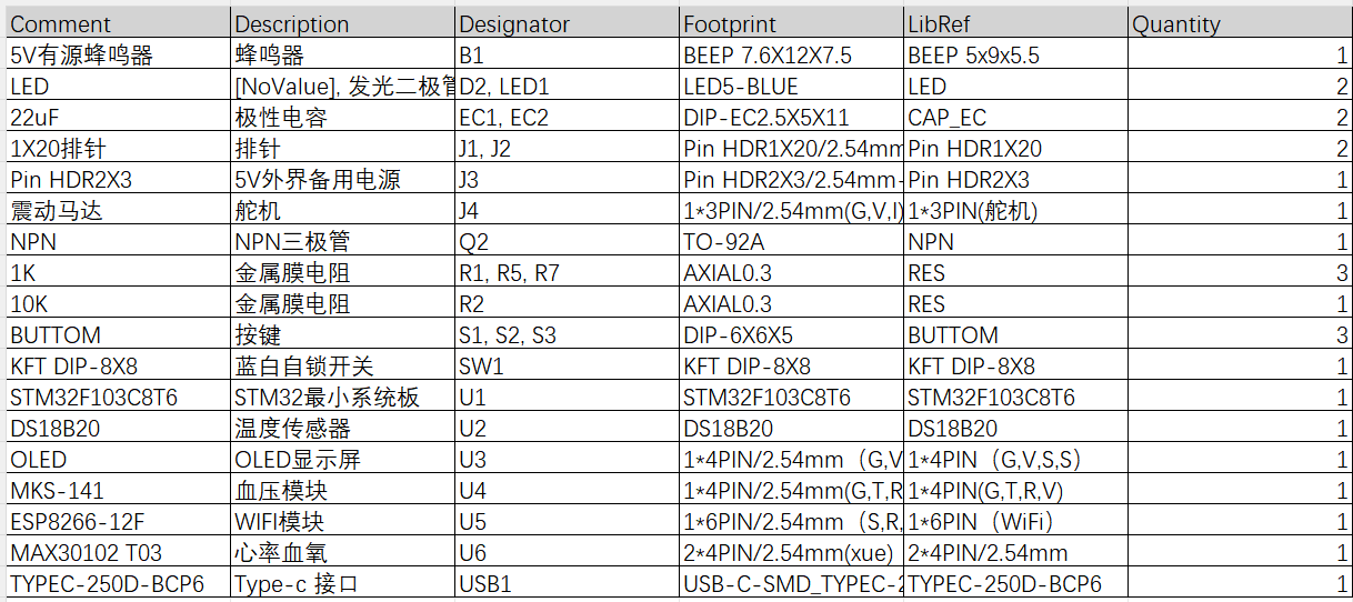 基于stm32的老年人身体健康状态智能检测与预警系统设计