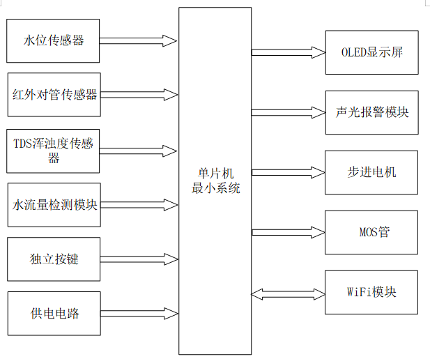 基于单片机的河道防汛监测系统设计