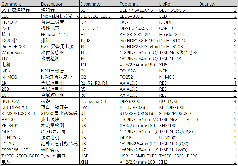 基于单片机的河道防汛监测系统设计