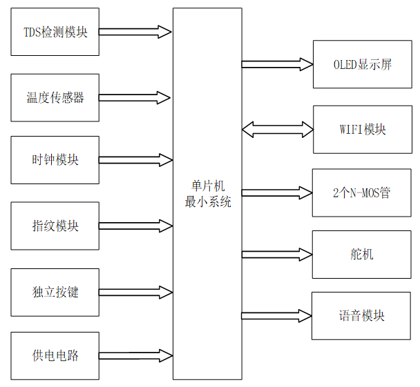 面向健康饮水的智能水杯控制系统设计