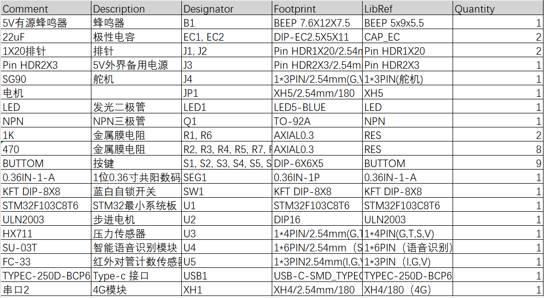基于STM32单片机的六层电梯控制系统