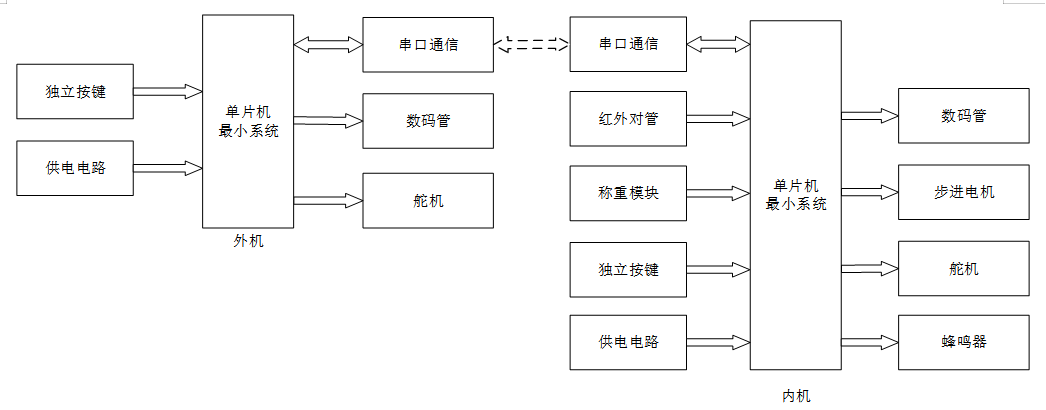 基于STM32单片机的六层电梯控制系统