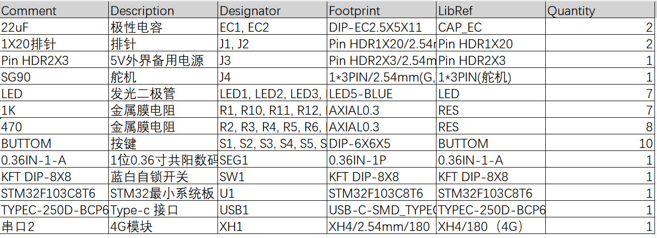 基于STM32单片机的六层电梯控制系统