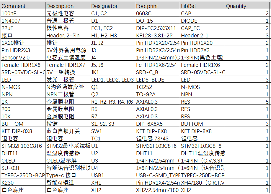 温室作物病虫害智能识别系统