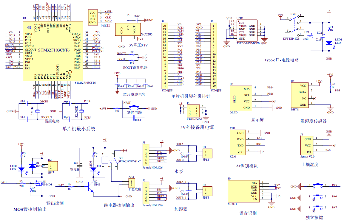 温室作物病虫害智能识别系统
