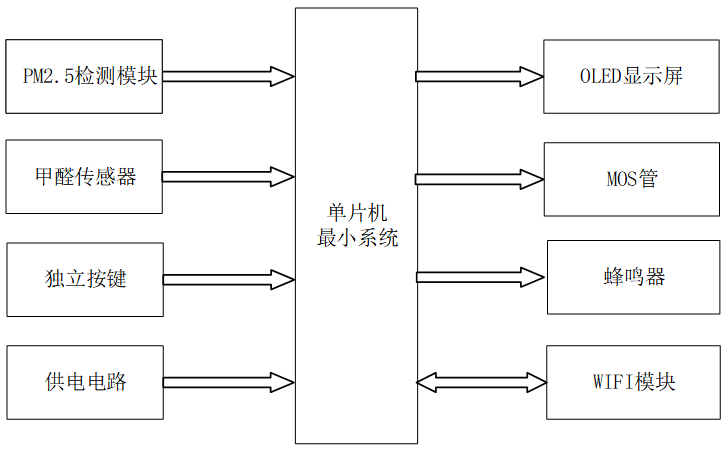 智能家用新风系统