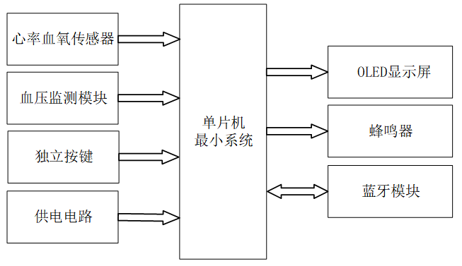 便携式健康监测仪