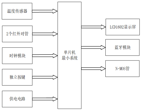 餐厅智能温控风扇系统设计